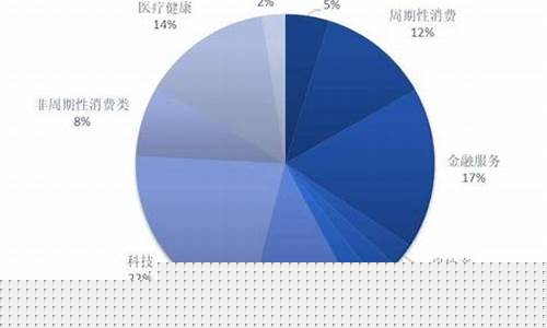 美国消费行业股票(美国消费股牛了几年)_https://www.jianghaiboli.com_外盘期货_第1张