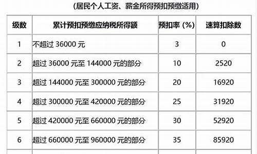 税额怎么计算含税金额(税额怎么算含税价)_https://www.jianghaiboli.com_期货_第1张