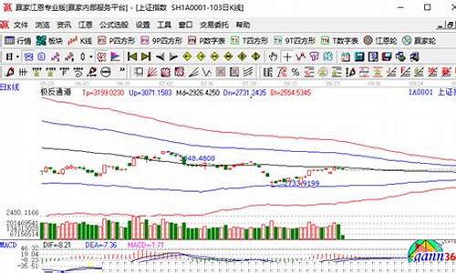 沪市大盘指数(股市大盘指数最新行情)_https://www.jianghaiboli.com_黄金期货_第1张