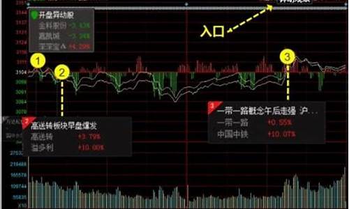 股票里异动指的什么意思(何为股票异动)_https://www.jianghaiboli.com_外盘期货_第1张