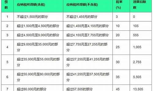 税率九个点包括哪些(税率9个点是从什么开始的)_https://www.jianghaiboli.com_原油期货_第1张