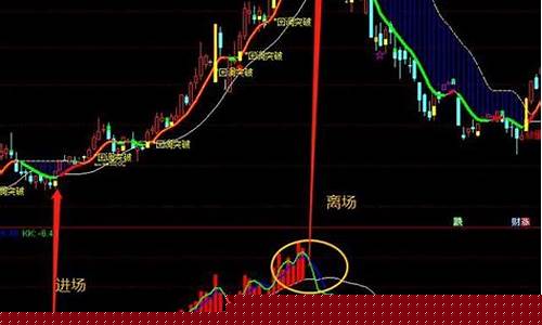 炒股最好用的6个指标是什么(炒股最好用的6个指标是什么意思)_https://www.jianghaiboli.com_外盘期货_第1张