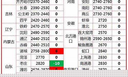 玉米行情今日报价(玉米行情今日报价2023年)_https://www.jianghaiboli.com_黄金期货_第1张