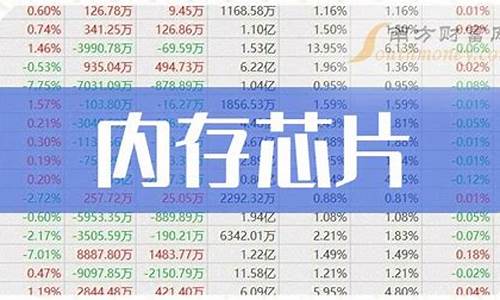 hmb存储器概念股票(存储器板块股票)_https://www.jianghaiboli.com_外盘期货_第1张
