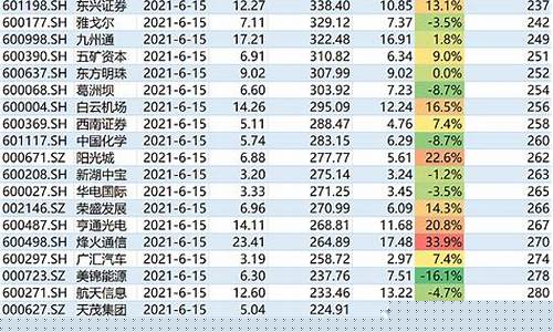 沪深300指数基金都有哪些(沪深300期权)_https://www.jianghaiboli.com_期货_第1张