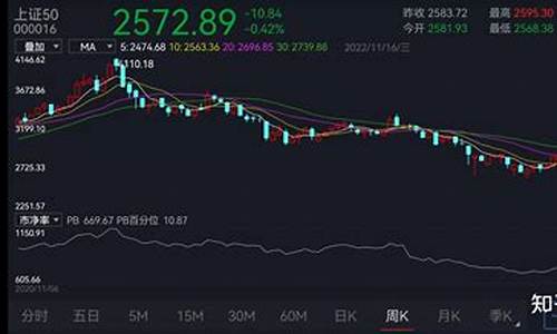 股票分位点怎么计算(股票封单比值应怎么计算)_https://www.jianghaiboli.com_恒指期货_第1张