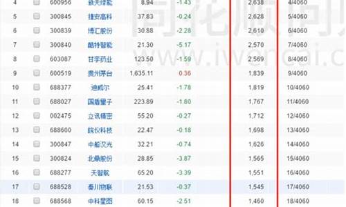 机构股有哪些(机构都有哪些)_https://www.jianghaiboli.com_原油期货_第1张