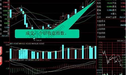 股票大盘怎么看(股票大盘怎么看图解)_https://www.jianghaiboli.com_恒指期货_第1张