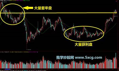 本周股市走势分析(本周股市时间安排)_https://www.jianghaiboli.com_外盘期货_第1张
