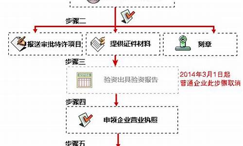 注册公司流程(注册公司流程和费用)_https://www.jianghaiboli.com_恒指期货_第1张