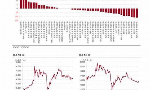 粮食股票价格走势(粮食股票价格走势图最新)_https://www.jianghaiboli.com_黄金期货_第1张