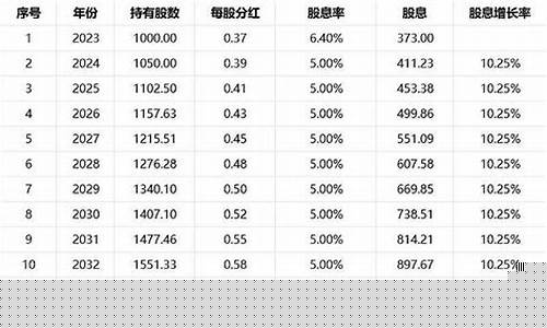 银行股靠分红几年回本(银行股的分红多久一次)_https://www.jianghaiboli.com_恒指期货_第1张