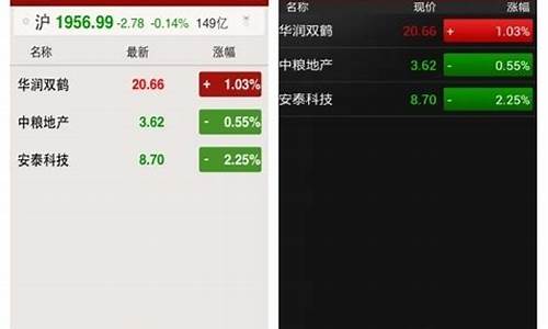 电脑与手机炒股一点通(电脑和手机炒股)_https://www.jianghaiboli.com_原油期货_第1张