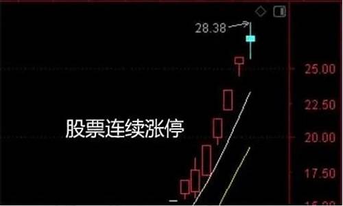 今天涨停的个股有哪些(今天涨停股票有哪些)_https://www.jianghaiboli.com_外盘期货_第1张