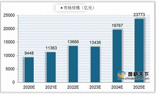 我国芯片行业现状(我国芯片发展现状)_https://www.jianghaiboli.com_外盘期货_第1张
