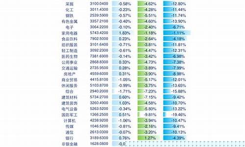 沪深300十大成分股(沪深300成分股行业)_https://www.jianghaiboli.com_期货_第1张