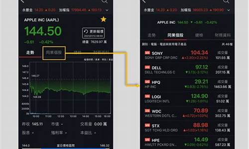 美股交易app(美股交易时间对应中国时间)_https://www.jianghaiboli.com_黄金期货_第1张