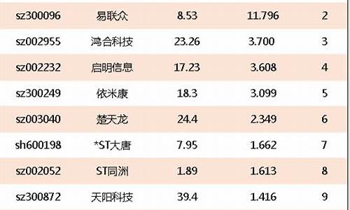 物联网企业排名(物联网企业名单)_https://www.jianghaiboli.com_期货_第1张