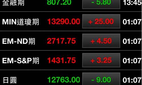 股市app下载(股市app下载官方网站)_https://www.jianghaiboli.com_期货_第1张
