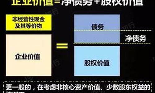 如何计算股权价值(如何计算股权价值增长率)_https://www.jianghaiboli.com_恒指期货_第1张