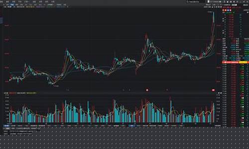排名第一的炒股软件是哪个(炒股排行榜)_https://www.jianghaiboli.com_外盘期货_第1张