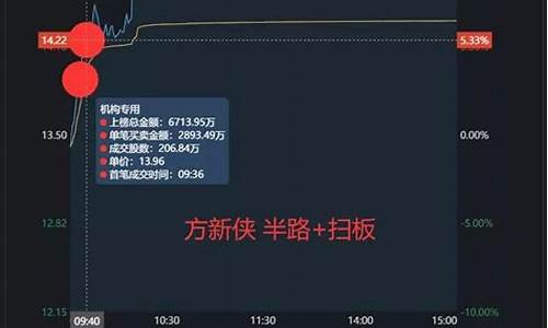 怎么查看方新侠持仓(方新侠持仓股票)_https://www.jianghaiboli.com_外盘期货_第1张