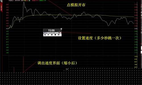 炒股的步骤(想炒股票第一步该怎么做)_https://www.jianghaiboli.com_期货_第1张