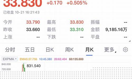 创业板指数行情如何(创业板指数行情如何查询)_https://www.jianghaiboli.com_恒指期货_第1张