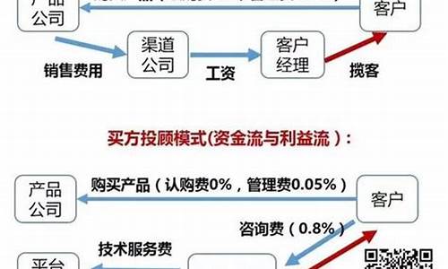 投顾服务费怎样要回来(投顾收费标准)_https://www.jianghaiboli.com_期货_第1张