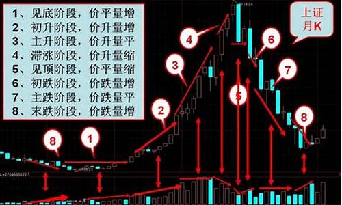 股票量价八大口诀(股票量价讲解视频)_https://www.jianghaiboli.com_黄金期货_第1张