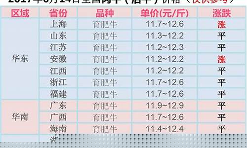 牛价行情走势2024(牛价行情走势2024图)_https://www.jianghaiboli.com_黄金期货_第1张