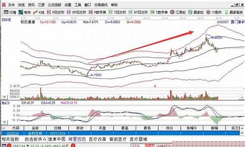 股票买什么类型股票好(股票买什么样的好)_https://www.jianghaiboli.com_恒指期货_第1张
