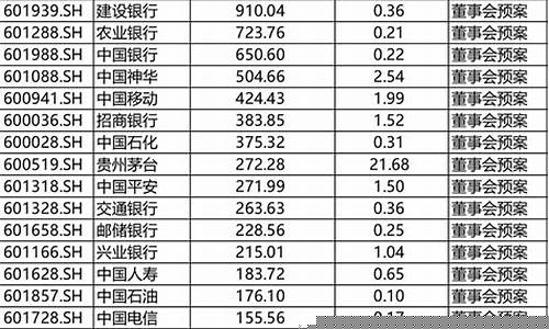 银行股2021分红派息公告(银行股每年的分红是多少)_https://www.jianghaiboli.com_原油期货_第1张