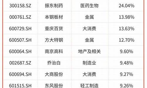 银行股历年分红排名(银行股2021年分红)_https://www.jianghaiboli.com_原油期货_第1张