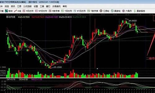 股票市场是一级市场还是二级市场(股票市场分为一级市场和二级市场)_https://www.jianghaiboli.com_外盘期货_第1张