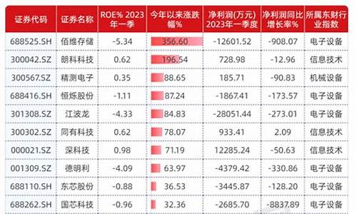 算力芯片龙头股一览表(算力最强芯片)_https://www.jianghaiboli.com_期货_第1张