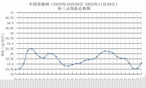多地猪价大面积升温_https://www.jianghaiboli.com_恒指期货_第1张