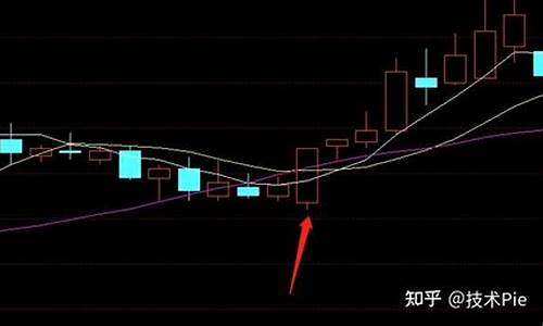 股市三线是什么意思(股票中三线是哪三线)_https://www.jianghaiboli.com_原油期货_第1张