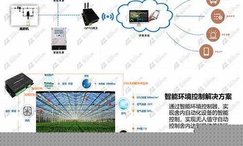 物联网控制模块(物联网 控制)_https://www.jianghaiboli.com_外盘期货_第1张
