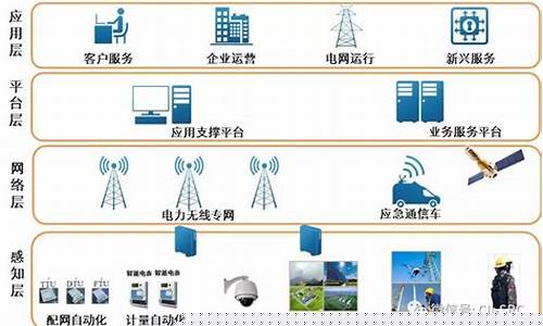 物联网专升本需要考哪几科(物联网专升本需要考些什么科目)_https://www.jianghaiboli.com_黄金期货_第1张