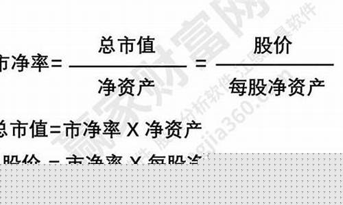 市净率多少才合理(什么是市净率)_https://www.jianghaiboli.com_原油期货_第1张