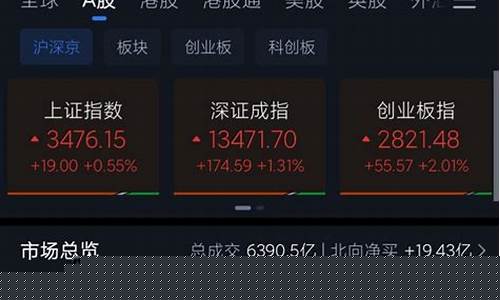 炒股app排行榜前十名(炒股app排行榜前十名免费)_https://www.jianghaiboli.com_外盘期货_第1张