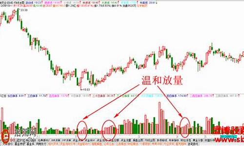 温和放量图解(底部温和放量)_https://www.jianghaiboli.com_原油期货_第1张