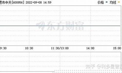 花了29980元买股票服务费(花了29980元买股票服务费追回是骗局吗)_https://www.jianghaiboli.com_期货_第1张