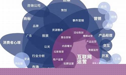 网上运营主要做什么工作(网上运营怎么操作)_https://www.jianghaiboli.com_黄金期货_第1张