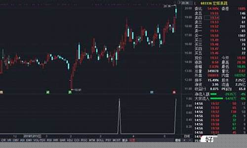 早盘选股指标公式(早盘选股法 100%)_https://www.jianghaiboli.com_外盘期货_第1张