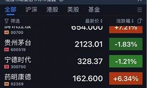 怎样在手机上炒股(怎样在手机上炒股开户)_https://www.jianghaiboli.com_原油期货_第1张