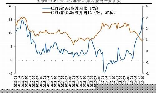 物价上涨相关股票(物价上涨相关股票有哪些)_https://www.jianghaiboli.com_期货_第1张
