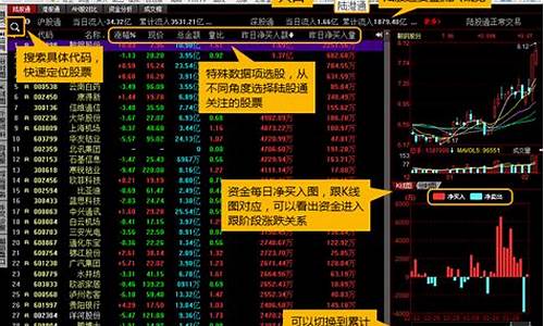 看股票的软件app(看股票的软件电脑)_https://www.jianghaiboli.com_黄金期货_第1张