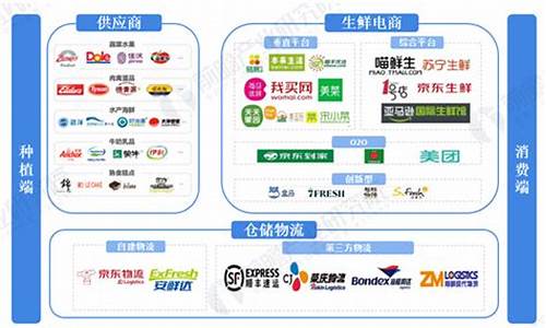 消费行业龙头企业有哪些企业(消费类行业龙头)_https://www.jianghaiboli.com_期货_第1张